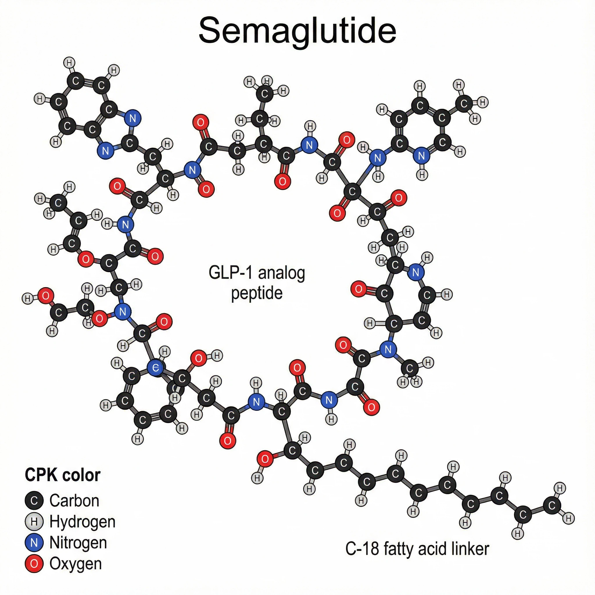 Semaglutide peptide API raw powder