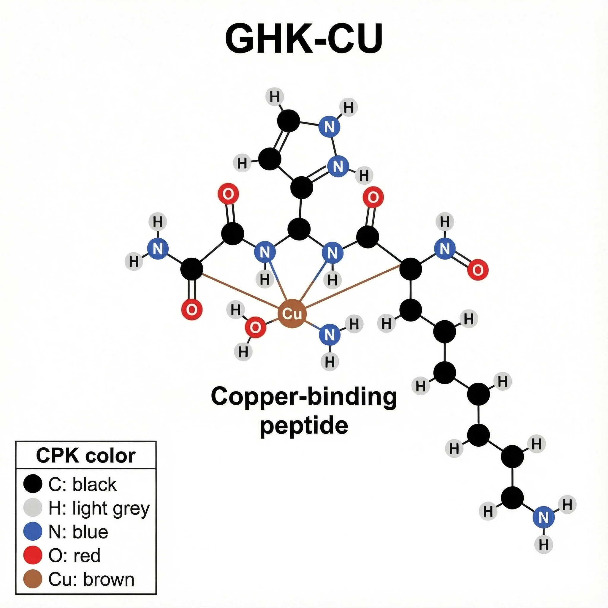 GHK-Cu copper peptide raw powder