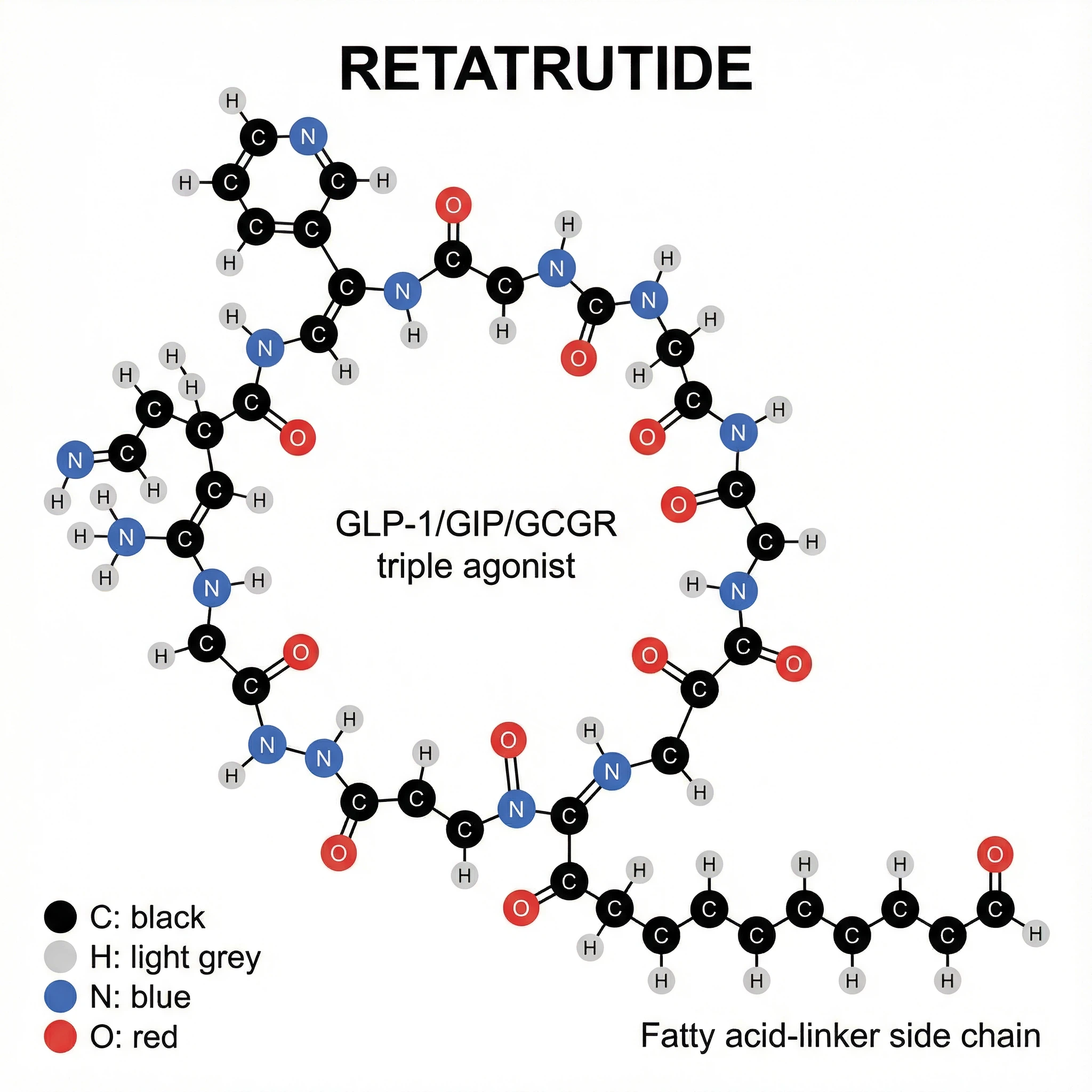 Retatrutide peptide API raw powder