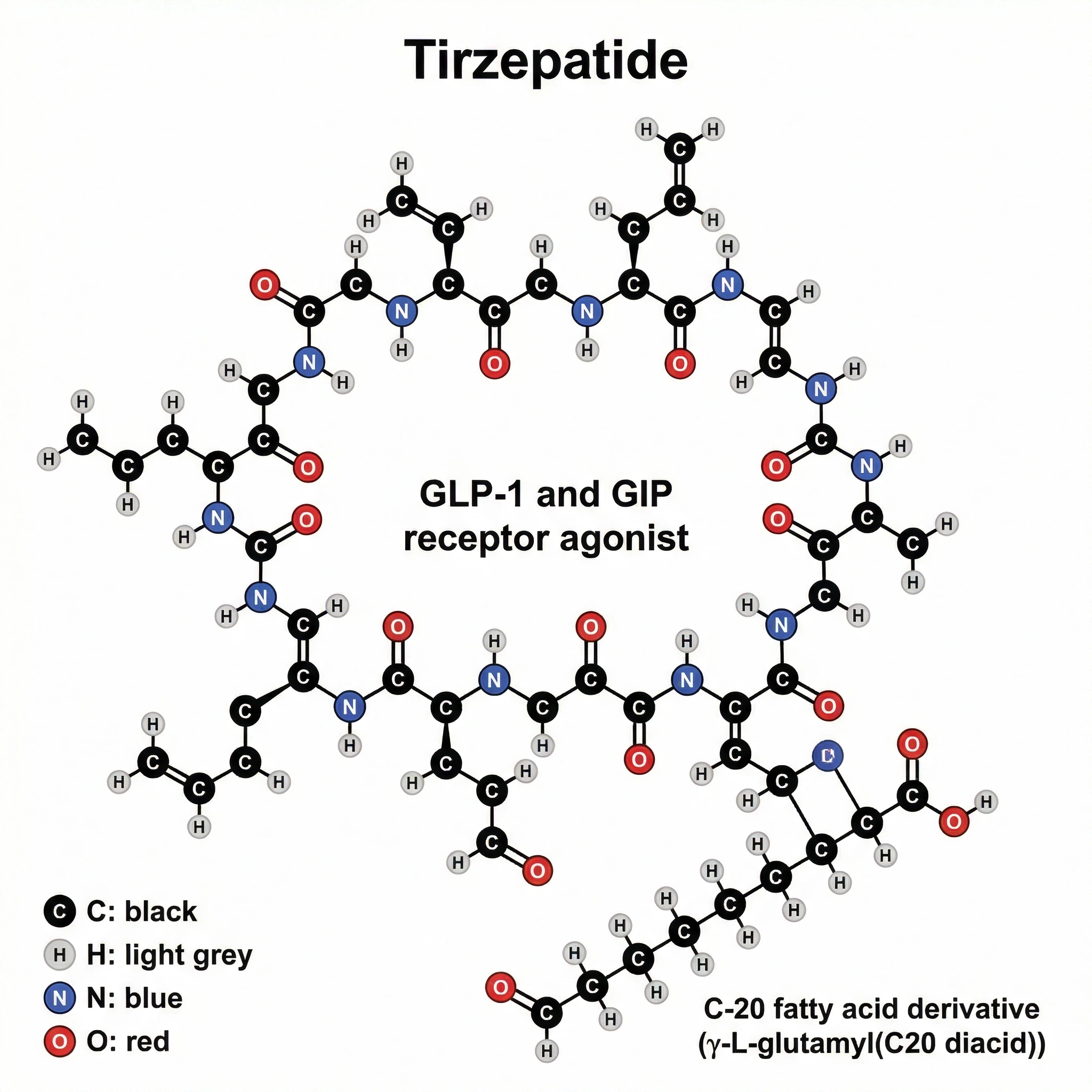Tirzepatide peptide API raw powder